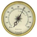 Vochtmeter-Hygrometer, Nieuw