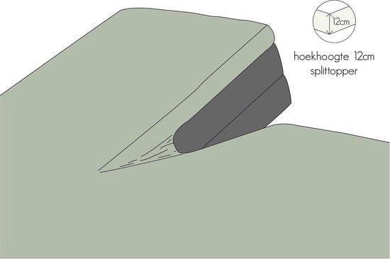 2dekans | Kayori hoeslaken Jersey splittopper, Huis en Inrichting, Slaapkamer | Beddengoed, Ophalen of Verzenden