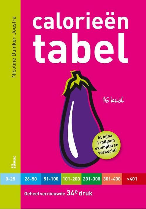 Calorieëntabel 9789066116283 N. Duinker-Joustra, Boeken, Kookboeken, Gelezen, Verzenden