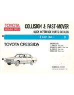 1981 TOYOTA CRESSIDA SNEL ONDERDELENHANDBOEK, Auto diversen, Handleidingen en Instructieboekjes