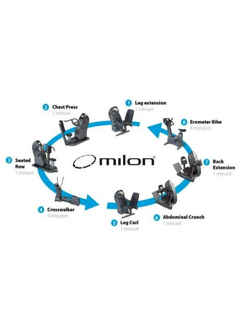 Milon circle | verhoog uw omzet |, Sport en Fitness, Fitnessmaterialen, Overige typen, Nieuw, Verzenden