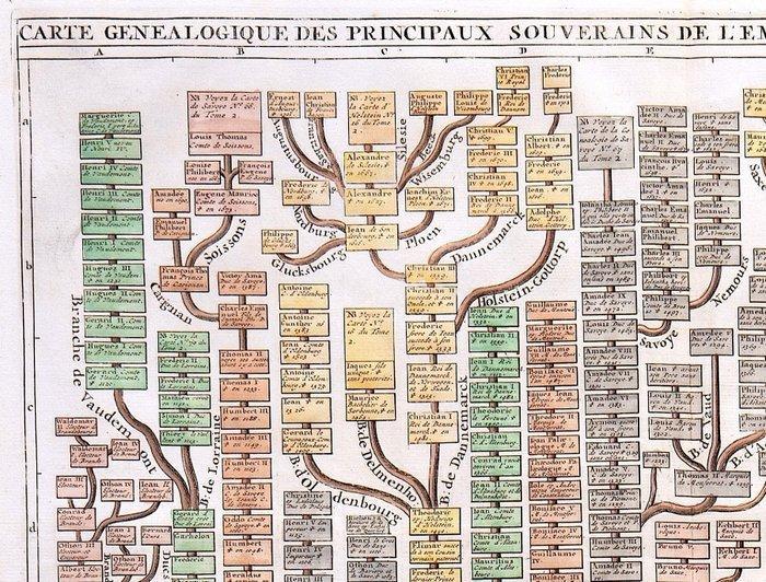 Europa - Genealogisch diagram van de Widukind; H. A., Boeken, Atlassen en Landkaarten