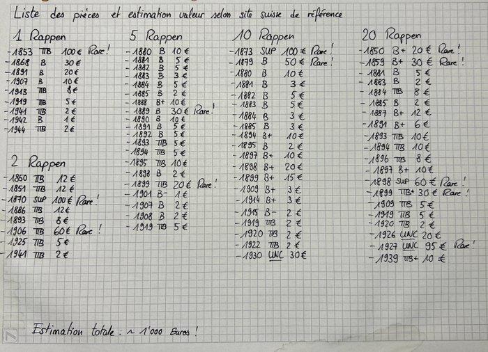 Zwitserland. Lot of 77 coins: various Rappen denominations, Timbres & Monnaies, Monnaies | Europe | Monnaies non-euro