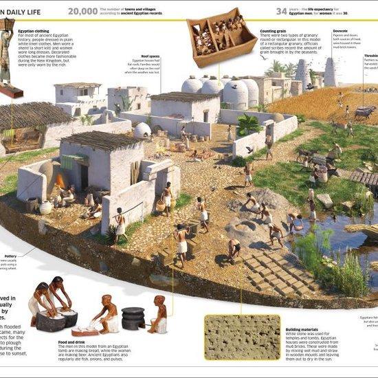 Knowledge Encyclopedia History The Past as Youve Never Seen, Boeken, Taal | Engels, Zo goed als nieuw, Verzenden