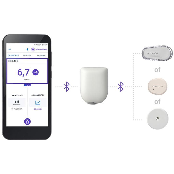 Omnipod 5 Insulinepatchpomp – Draadloze Insuline-afgifte tot, Diversen, Verpleegmiddelen, Nieuw, Verzenden