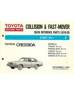 1983 TOYOTA CRESSIDA SNEL ONDERDELENHANDBOEK