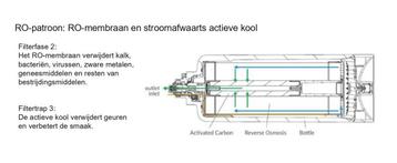 SYR UBRO-800 MRO membraan