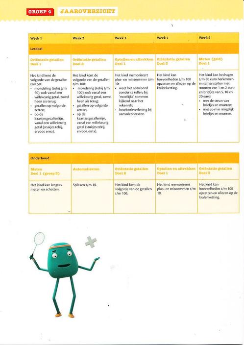 Reken Route Jaaroverzicht week 1-20 groep 4, Livres, Livres scolaires, Envoi