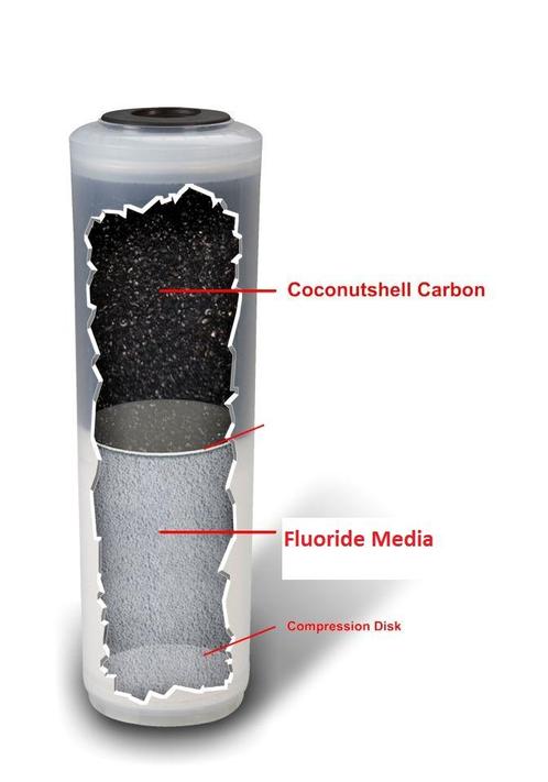 Alapure Fluoride en Koolstof Waterfilter ALA-FC40, Huis en Inrichting, Keuken | Keukenbenodigdheden, Verzenden