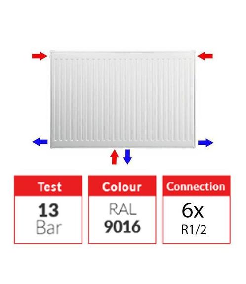 Paneelradiator T22 Midden-aansluiting BESTE PRIJS GARANTIE!, Doe-het-zelf en Bouw, Verwarming en Radiatoren, 800 watt of meer