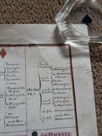 Frankrijk - wereld; Pierre Duval (1619/1683) géographe du, Boeken, Nieuw