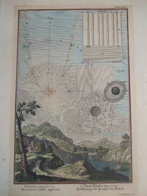 Celestial - de Genesis; G.D.Heuman - Fenestra Coeli Aperta /, Boeken, Atlassen en Landkaarten