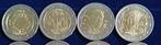 Europa. 2 Euro 2013/2025 (20 monnaies) (Zonder minimumprijs)