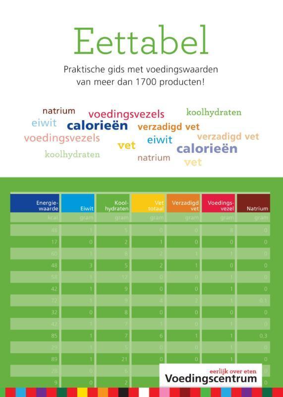 Eettabel 9789051770551 St. Voedingscentrum Nederland, Boeken, Gezondheid, Dieet en Voeding, Gelezen, Verzenden