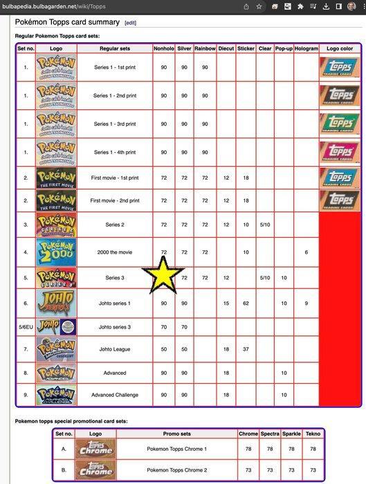 Pokémon - 72 Complete set, Hobby & Loisirs créatifs, Jeux de cartes à collectionner | Pokémon