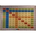 Poster het tafelbord, Verzenden, Nieuw