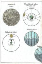 Celestial map - Système solaire, Éclipse; J. Lattrè -, Boeken, Nieuw