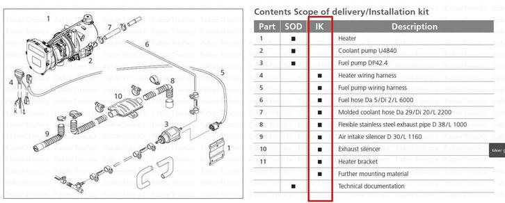 Webasto inbouwkit Thermo Pro 90 standaard 24V, Doe-het-zelf en Bouw, Overige Doe-Het-Zelf en Bouw, Ophalen of Verzenden
