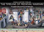 The Timeline of Medieval Warfare 9781592238590, Verzenden, Gelezen, Phyllis G. Jestice