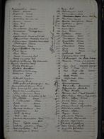 Microscopische preparaten Medisch Appareil photo argentique