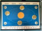 Interdidact - Schoolkaart - Astronomie, De jaar cyclus van