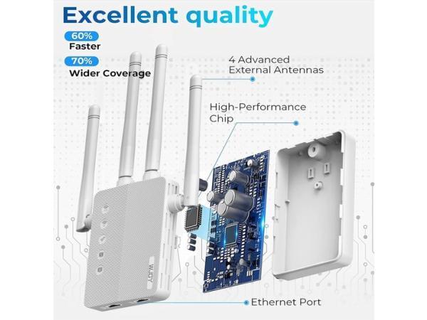 Veiling - WiFi Repeater 1200 Mbps WiFi Booster 2.4Ghz en 5.0, Computers en Software, WiFi-versterkers