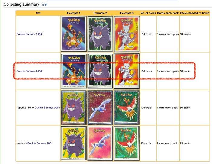 Pokémon - 150 Complete set, Hobby & Loisirs créatifs, Jeux de cartes à collectionner | Pokémon
