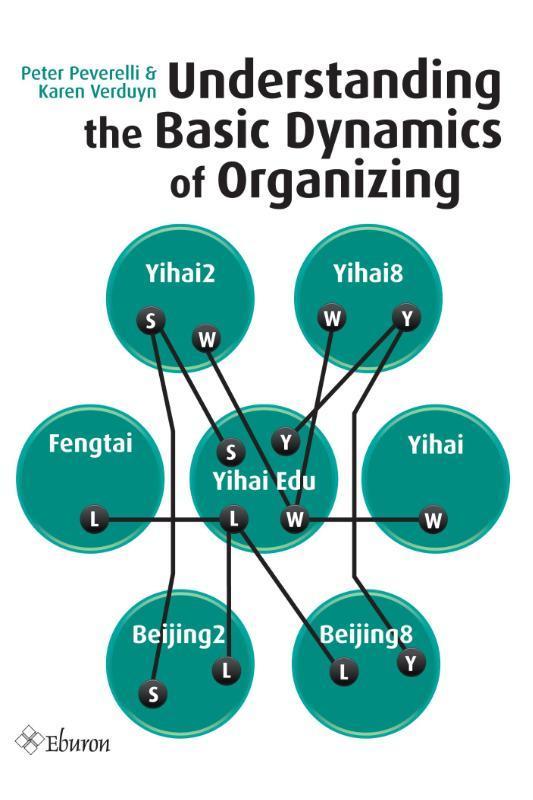 Understanding the basic dynamics of organizing 9789059726864, Boeken, Psychologie, Zo goed als nieuw, Verzenden