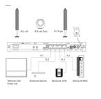 Bang & Olufsen - Beolab Transmitter 1 Afstandsbediening, Nieuw