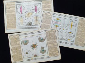 World Map - [LOT van 3] - Chronologische kaart /, Boeken, Nieuw
