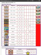 Pokémon - 78 Card - Gengar, Mew, Mewtwo, Hobby en Vrije tijd, Verzamelkaartspellen | Pokémon, Nieuw