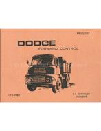 1961 DODGE PLYMOUTH VALIANT BROCHURE NEDERLANDS, Ophalen of Verzenden