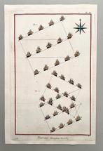 Geen - Geen; J. Le Rond dAlembert & D. Diderot - Marine,, Livres, Atlas & Cartes géographiques