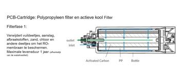 SYR UBRO-800 PCB multilayer filter beschikbaar voor biedingen