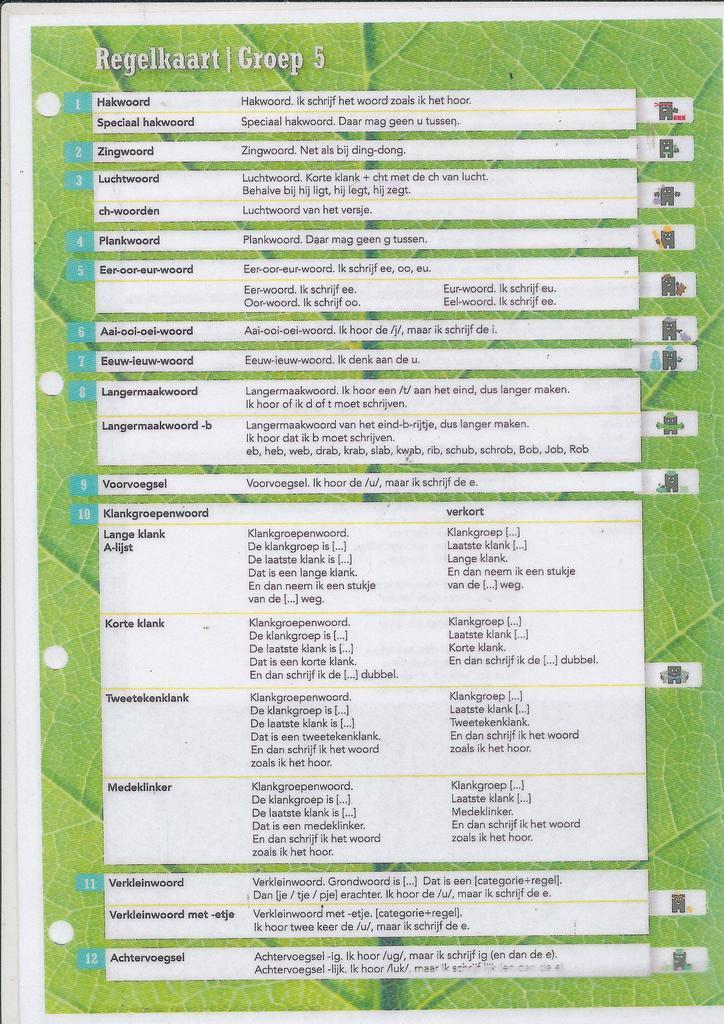 STaal Regelkaart groep 5, Livres, Livres scolaires, Envoi