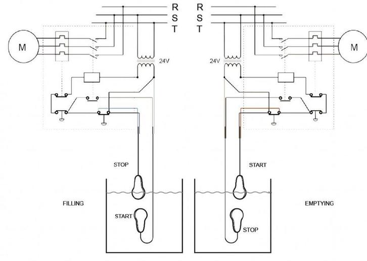 Vlotterschakelaar Mac5 10m Kabel ATEX, Doe-het-zelf en Bouw, Overige Doe-Het-Zelf en Bouw, Verzenden