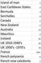 Frankrijk, Verenigd Koninkrijk, voormalige koloniën.