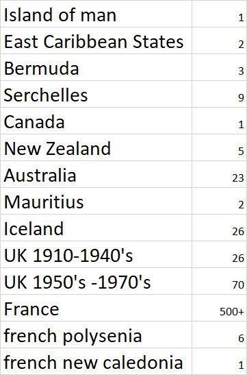 Frankrijk, Verenigd Koninkrijk, voormalige koloniën., Postzegels en Munten, Munten | Europa | Niet-Euromunten