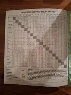 Panini Ruud Gullit, Marco van Basten, Dennis Bergkamp and, Verzamelen, Nieuw