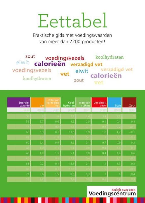 Eettabel 9789051770711 Stichting Voedingscentrum Nederland, Boeken, Kookboeken, Zo goed als nieuw, Verzenden