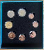 Finland. Proof Set 2025 (Zonder minimumprijs)