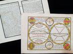 Chronological Map - Aardbol (2 stuks); Chiquet Jacques / M., Boeken, Nieuw