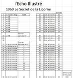 LEcho Illustré (Swiss), Le Secret de la Licorne, 1969, Nieuw