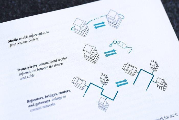 Apple Apple Technical Reference Book Lot – AppleTalk, Games en Spelcomputers, Spelcomputers | Overige Accessoires