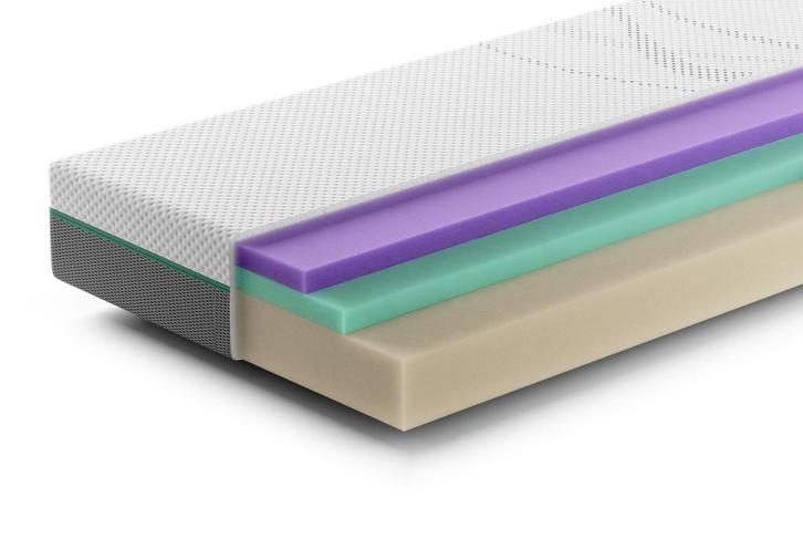 Rhythm Pace Matras | Swiss Sense, Huis en Inrichting, Slaapkamer | Matrassen en Bedbodems, Nieuw, Verzenden