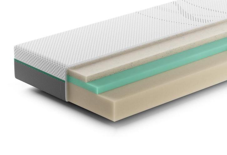 Rhythm Repeat Matras | Swiss Sense, Huis en Inrichting, Slaapkamer | Matrassen en Bedbodems, Nieuw, Verzenden