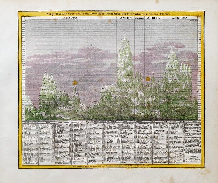 Mappamondo - Wereldkaart / Geologische kaart / Hoogte van de, Boeken, Atlassen en Landkaarten