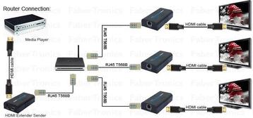 Extra ontvanger voor HDMI extender FTHDE95 - Huismerk, Ophalen of Verzenden
