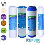 Omgekeerde Osmose Vervangingsset, Verzenden