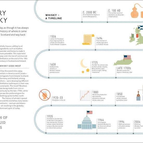Whisky A Tasting Course 9780241345214 Eddie Ludlow, Boeken, Taal | Engels, Zo goed als nieuw, Verzenden